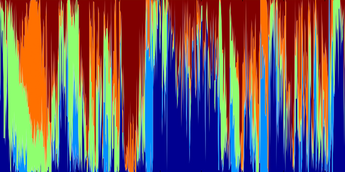 Data-driven modeling of sleep EEG and EOG reveals characteristiscs indicative of pre Parkinson's and Parkinson's disease by Christensen Jae, Zoetmulder M, Koch H, Frandsen R, Arvaston L, Christensen SR, Jennum P, Sorensen HBD.