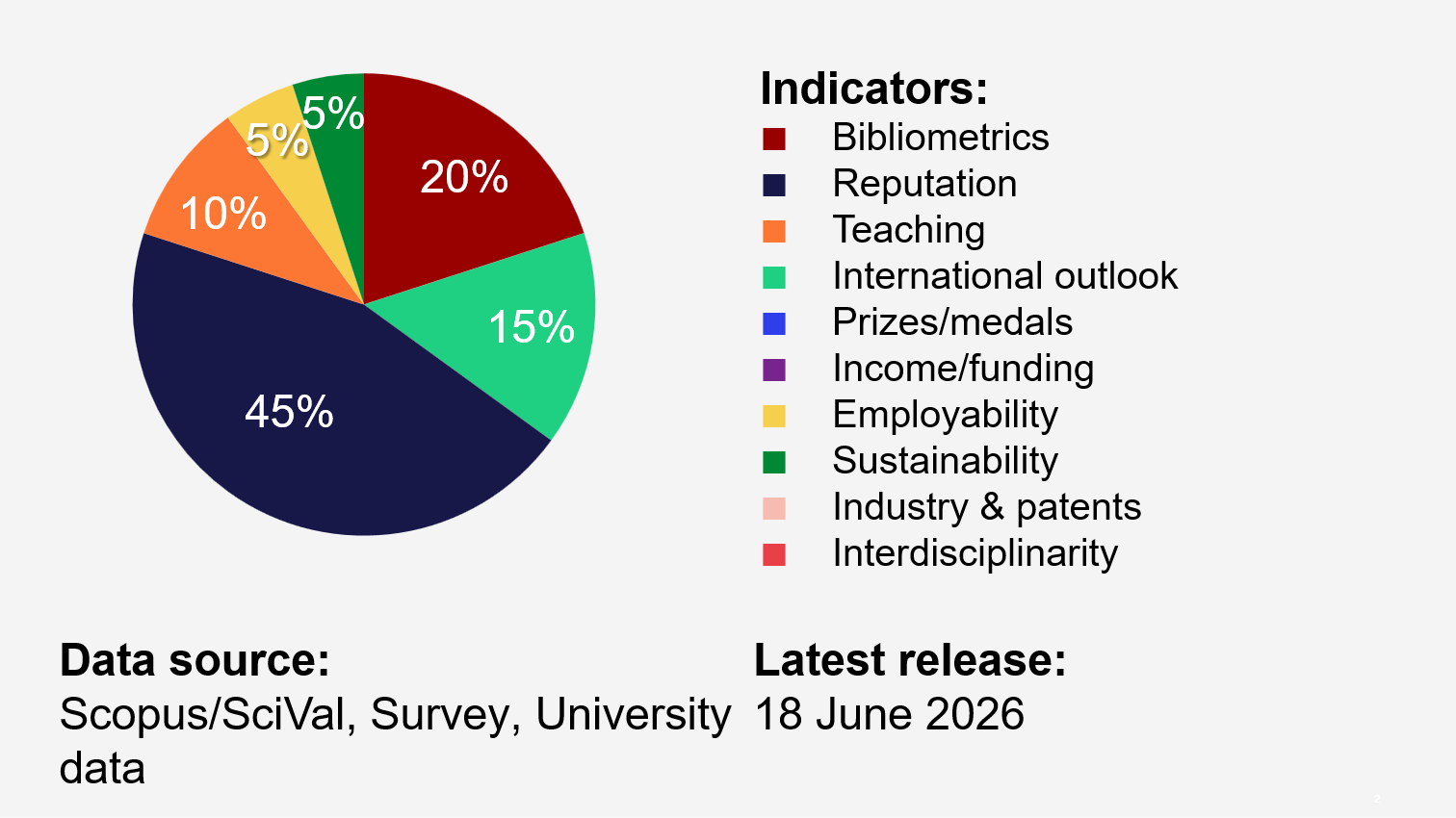 QS World University Rankings 2026
