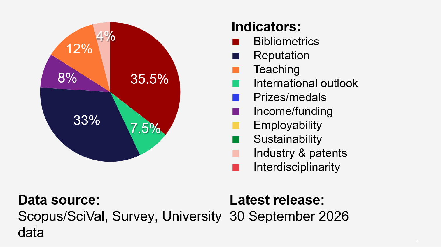 THE World University Rankings