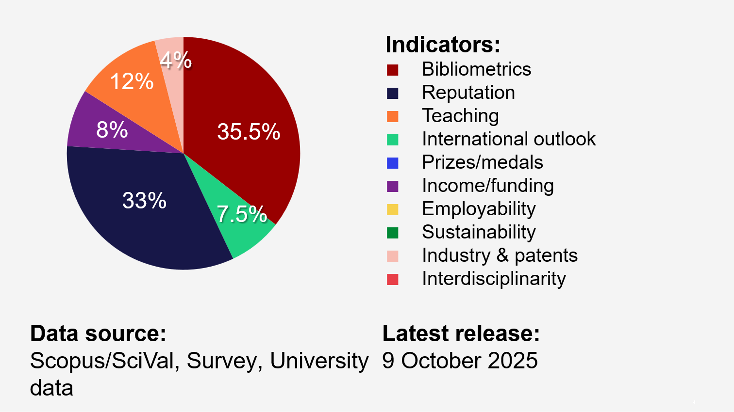 THE World University Rankings 2025