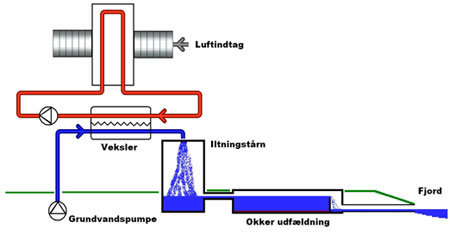 grundvandskølingsanlæg.jpg