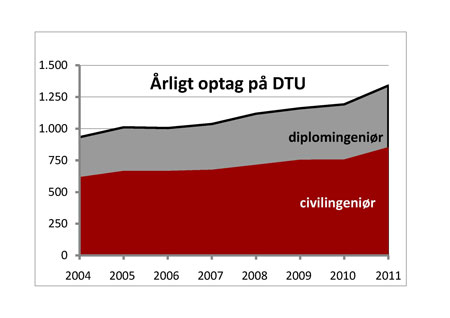 optagdiagramweb.jpg