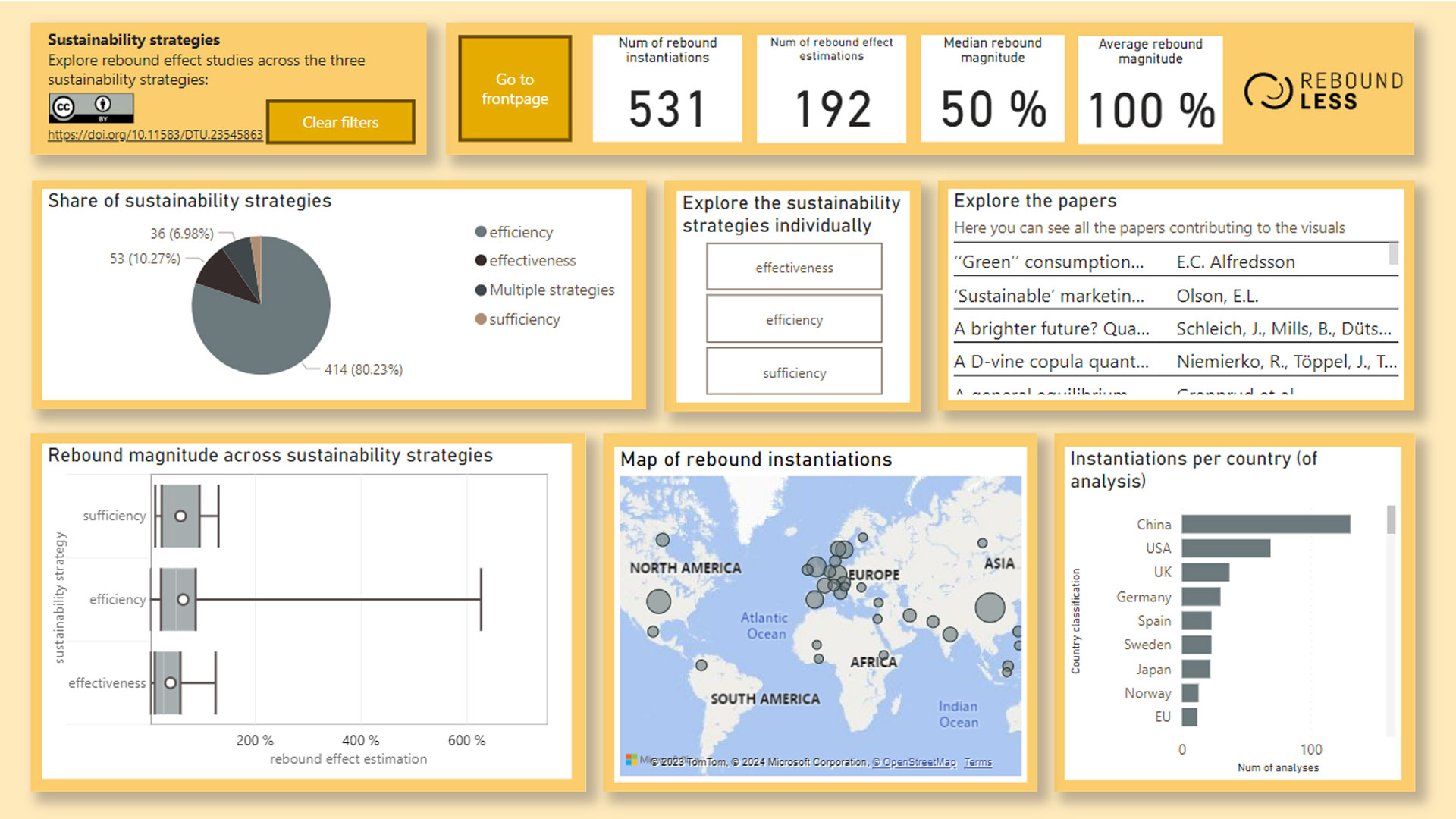 Screenshot fra Reboundlessprojektets dashboard.