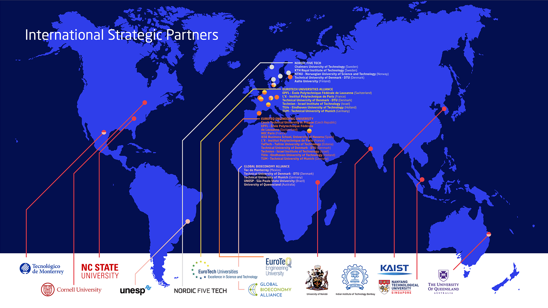 Strategiske partnere