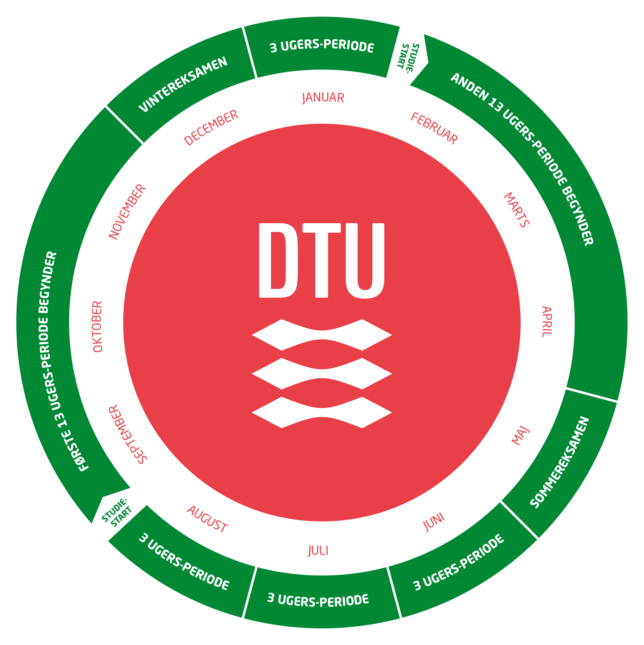 Undervisningsåret på DTU