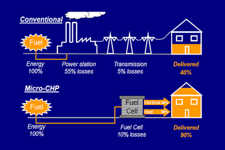 Illustration: DTU Energy Conversion